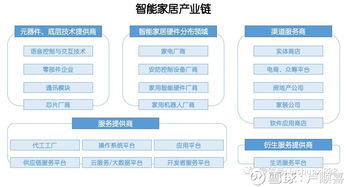 智能家居 產業鏈與智能控制系統集成核心要點解析